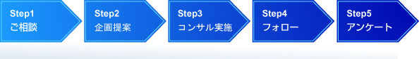 コンサルティングコンセプト